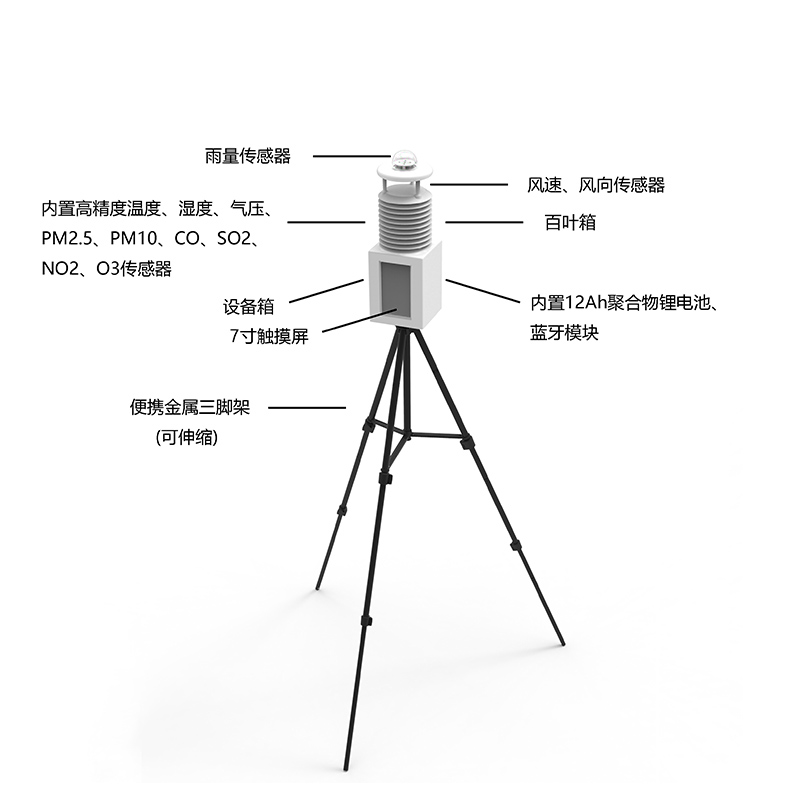 便攜氣象站那個牌子的好? 便攜氣象站那個牌子的好?